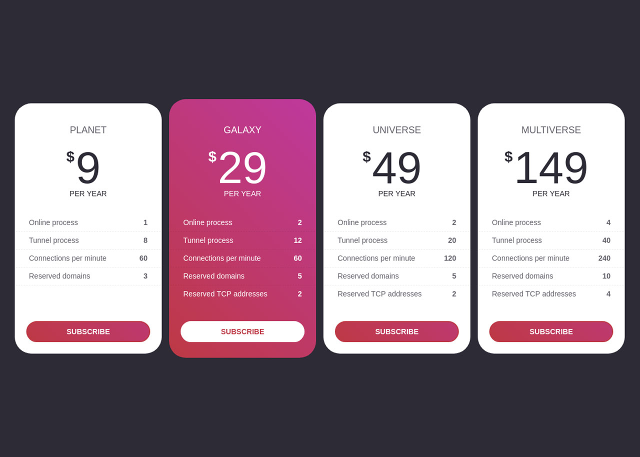 Loki pricing table generator for sale